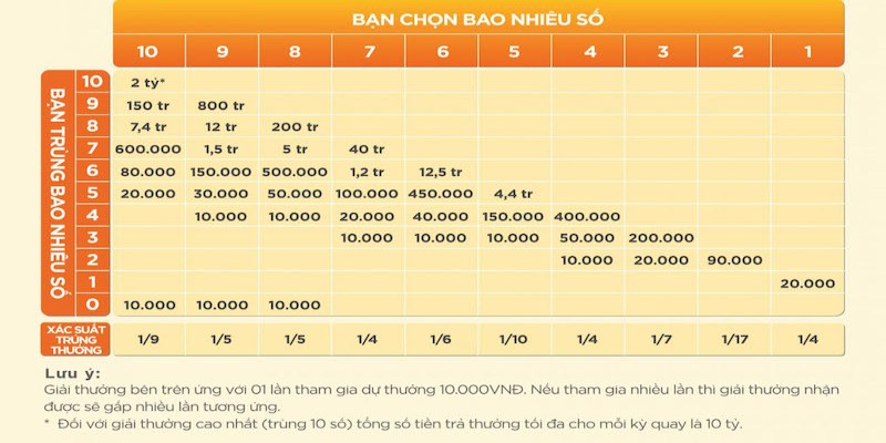 Xổ số Keno
